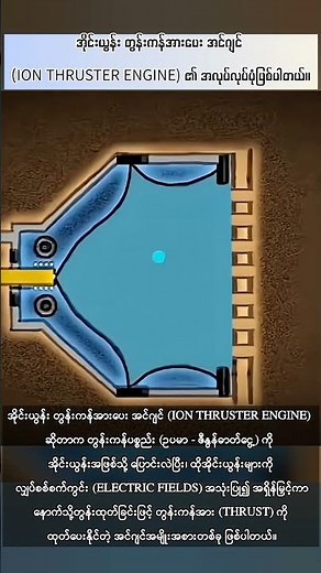 This is how an ion thruster engine works. #science