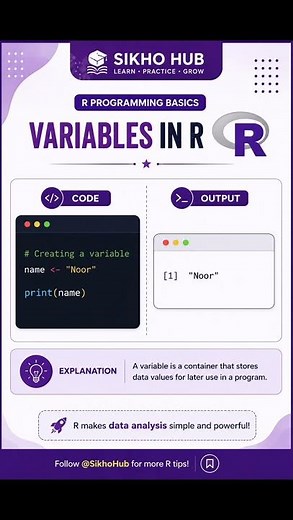 R Programming me Variables Kaise Banaye? | How to Create Variables in R Language #coding