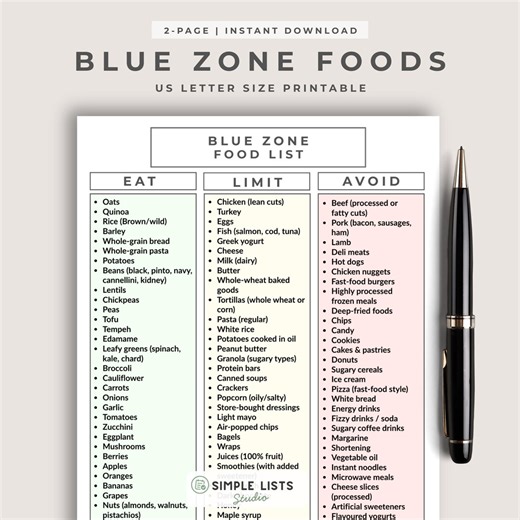 Blue Zone Food List Printable, Longevity Diet Guide, Eat Limit Avoid Chart, Whole-food Grocery List, Meal Planning Sheet, Gut Healthy Foods - Etsy