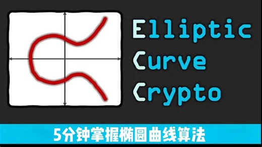 5分钟掌握椭圆曲线算法