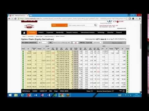 BEST Option Chain & Open Interest analysis | Options trading |The Option School
