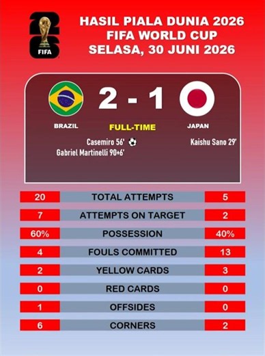 Brazil vs Japan - 2026 FIFA World Cup Round of 32 Results
