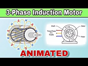 Three-Phase Induction Motor Video Lecture | Electrical Machines - Electrical Engineering (EE)