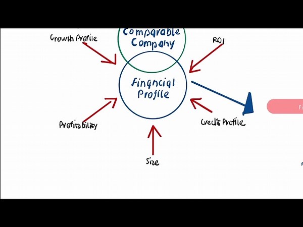 Business Competition: Definition, Types, & Examples - FourWeekMBA