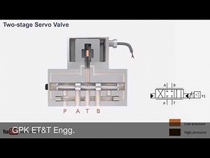 Servo valve working in hindi (in detail)