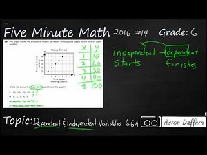 6th Grade STAAR Practice Dependent and Independent Variables (6.6A - #1)