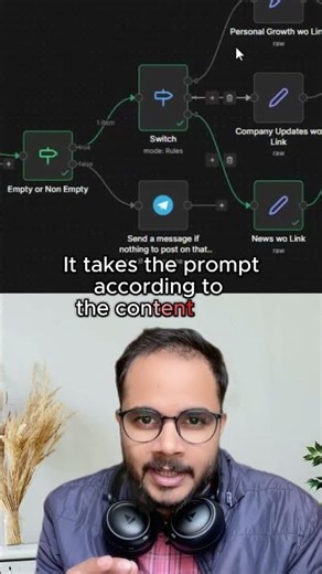 I Automated LinkedIn Posting with AI (Telegram + Google Forms) #telegram #googleforms #content