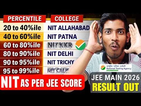 JEE 2026: 20%ile to 99%ile TOP College Options | Zenith School of AI Review
