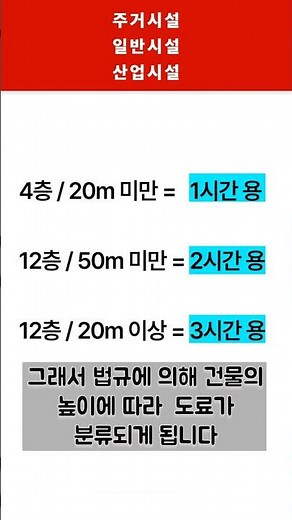 H빔 철강 건축물 내화페인트 내화도장 장점과 원리 - 뿜칠 전문 시공 업체 뿜칠왕 민우에코 #내화뿜칠 #내화페인트 #내화도료