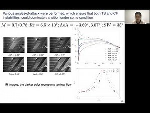 Discrete Adjoint-based Optimization Methodology and Applied Research for Laminar Flow Wing