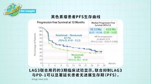 LAG3-新的免疫治疗靶点丨RWD知识星球-GC insight第八期