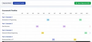 Graduate attributes, curriculum design & alignment with assessment ​