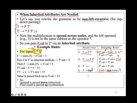 Compiler Principles - chapter 5 - [5.1] Part 3