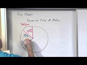 Lesson 7 - Pie Charts, Bar Graphs, And Pareto Charts (Statistics Tutor) - Math Tutor Public Gallery