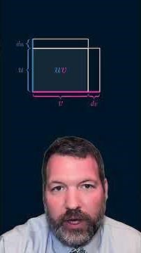 Where Does the Product Rule Come From? (And Where du·dv Goes)