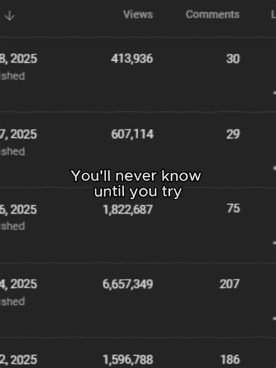 YouTube Automation: A Step-by-Step Guide to Get Started
