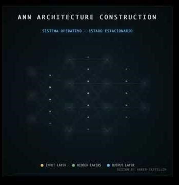 Architecture of an Artificial Neural Network