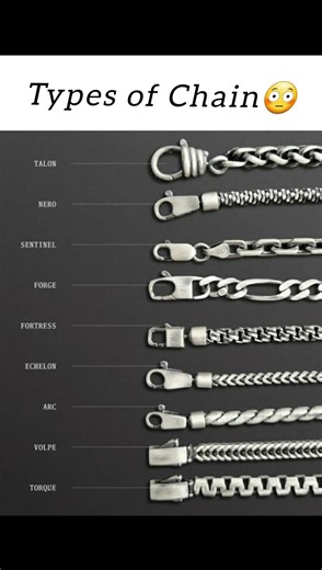 Types of Chain"😳