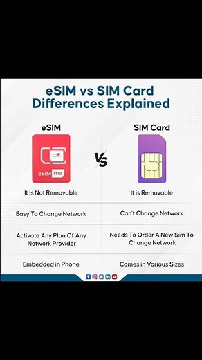 eSIM vs SIM Card Differences Explained #4