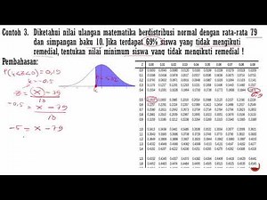 Contoh Soal Distribusi Normal