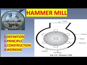 Hammer mill | definition principle construction & working of Hammer mill | mechanical operation |