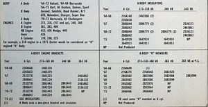 Do-It-Yourself Mopar Engine Swapping Guide
