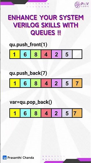 System Verilog Queues 1 @ProVLogic #semiconductor #hardwaredescriptionlanguage #systemverilog #uvm