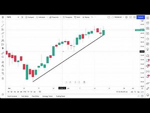 Using Magnet Mode to Chart: Tutorial