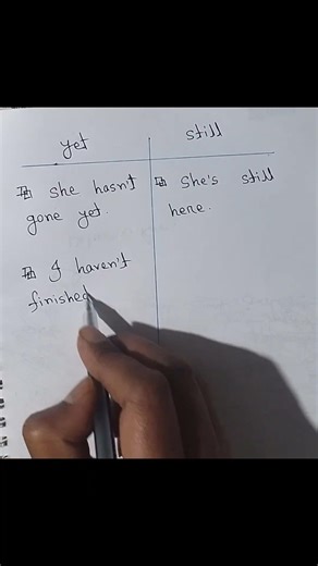 Difference between YET and STILL || #englishgrammar #shorts #subscribe