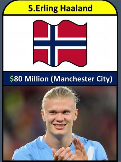 Top 10 Highest Paid Footballers in the World 2026