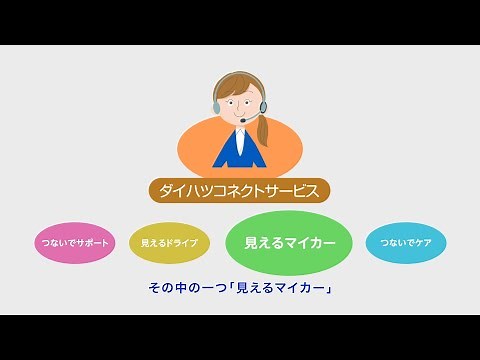 Daihatsu Connect - Daihatsu Connect-Compatible In-Vehicle Device - Mieru My Car (Visible My Car) ...