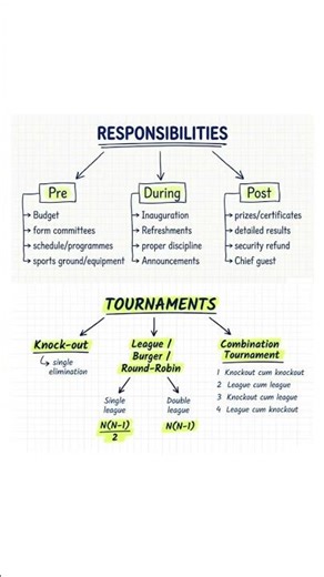 class 12th exam physical education notes mind map#physicaleducation #viral