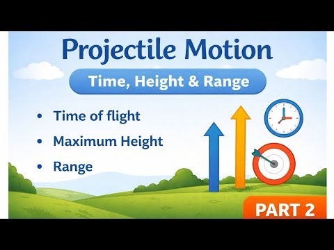 Projectile Motion Derivations (Time, Height, Range) 🔥