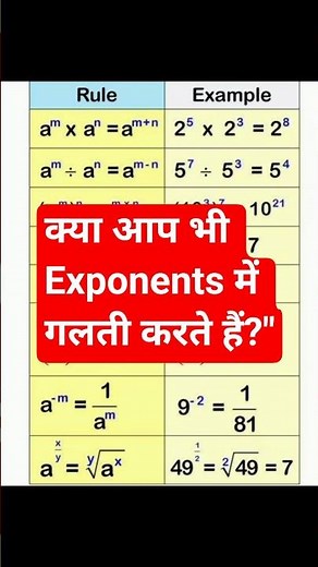 Laws of Exponents Power&Exponent examples/Exponents Basics#LearnMaths#mathsshorts #MathsFact#Shorts