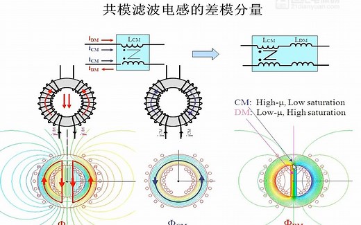 课程三：EMI 滤波器设计方法