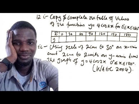 Simple Trick to Plot the Cosine Graph Easily | Cos x Graph Explained