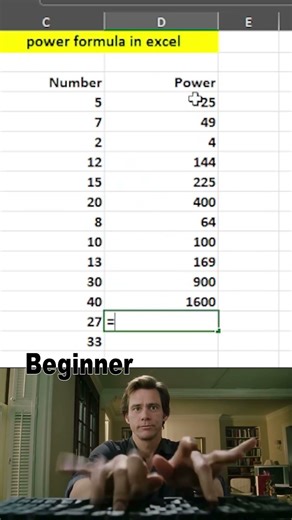 How to Use POWER() Function in Excel
