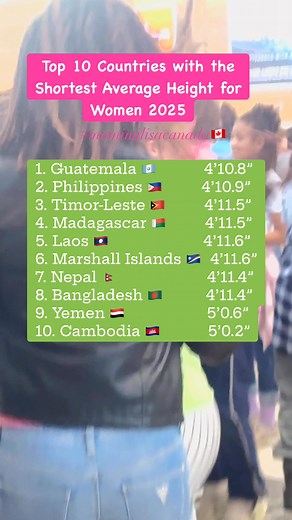127K views · 243 reactions | Top 10 Countries with the Shortest Average Height for Women 2025 #mamimilisacanada #fblifestyle #heights #women #short #Guatemala #Philippines #timorleste #Madagascar #laos #Marshallisland #nepal #Bangladesh #yemen #Cambodia | Mamimili Sa Canada | Facebook