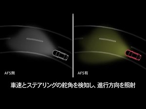 「i-ACTIVSENSE」技術紹介：アダプティブフロントライティングシステム