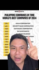 6.3M views · 327K reactions | Best COMPANIES pero AMBABA ng SAHOD tapos BAWAL UMUPO at MAGPAHINGA yung mga manggagawa?! | Eli San Fernando - Kamanggagawa Partylist | Facebook