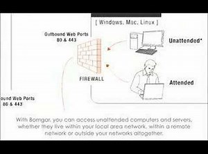 Bomgar Remote Control Solution