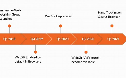 WebXR 现状与未来