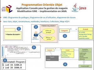 Naji- POO, Application Console pour la gestion de magasin, Modélisation UML +implémentation en JAVA