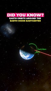 1.3M views · 5.9K reactions | Earth orbits around the Earth-moon barycenter. | Cosmoknowledge | Facebook