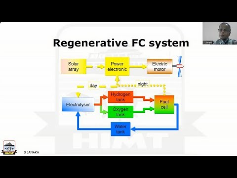 Fuel Cell | Future Energy Resource | S. Janaka