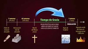 1.8K views · 49 reactions | Las setenta semanas de Daniel. | Palabras de Vida Eterna | Facebook