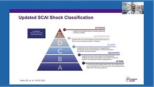 SCAI Shock Stage Classification
