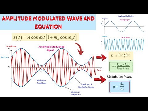 Amplitude Modulation Waveform and Equation | Communication System