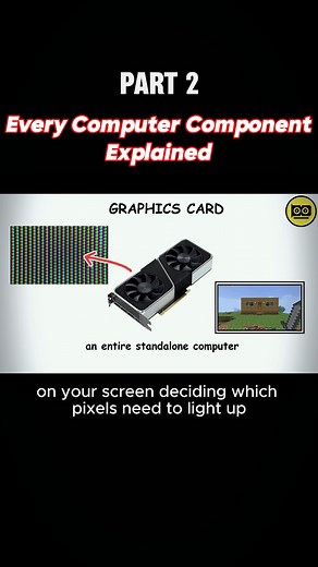 4.5K views · 98 reactions | Every Computer Component Explained.#workstation #window #INTERNET #windows #Technology #security #pcbuilds | NetPoint NZ | Facebook