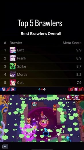 current meta tier list brawls ⚡ #brawlstars #supercell #trendingshorts #trending